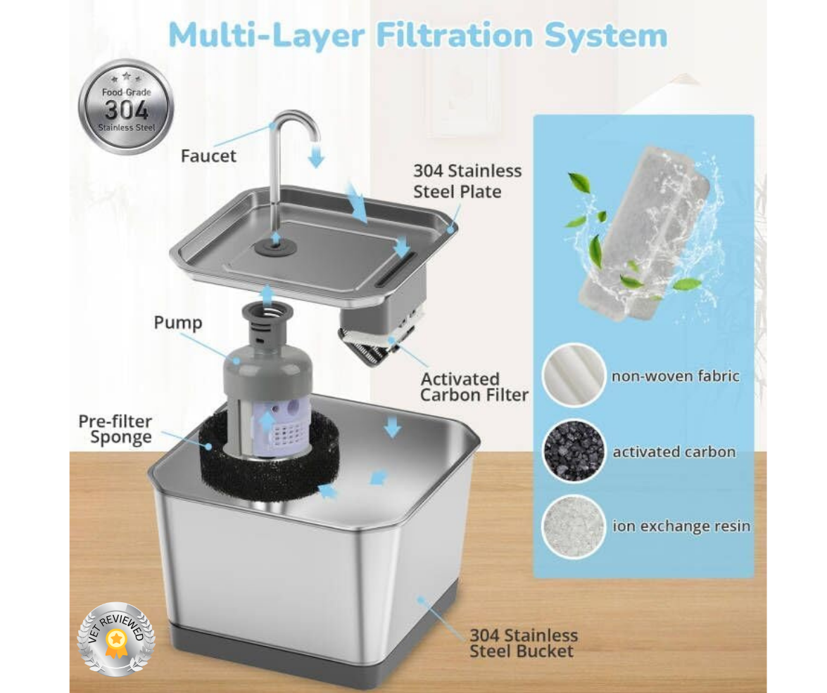 Petbuds Smart Cat Drinking Fountain